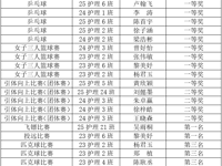 【学风建设年】燃动青春&nbsp;逐梦赛场——我院学子在广州华立学院首届“华立杯”体育节中绽放风采