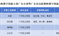 我校教师在第五届全国高校教师教学创新大赛广东分赛中取得佳绩！