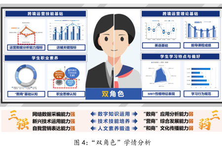 【转】国赛一等奖教学实施报告：5个数据化表达技巧