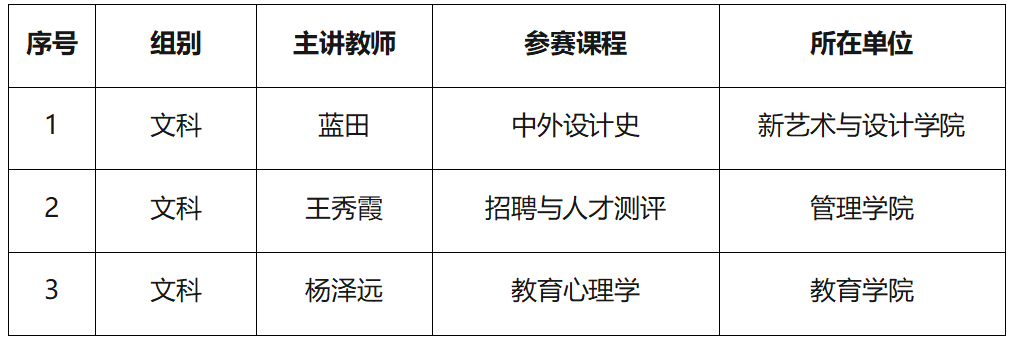 表格