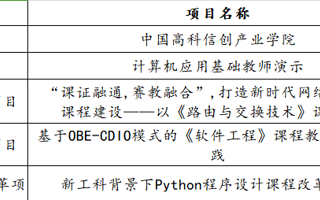 2023年度广东省本科高校教学质量与教学改革项目申报遴选公示