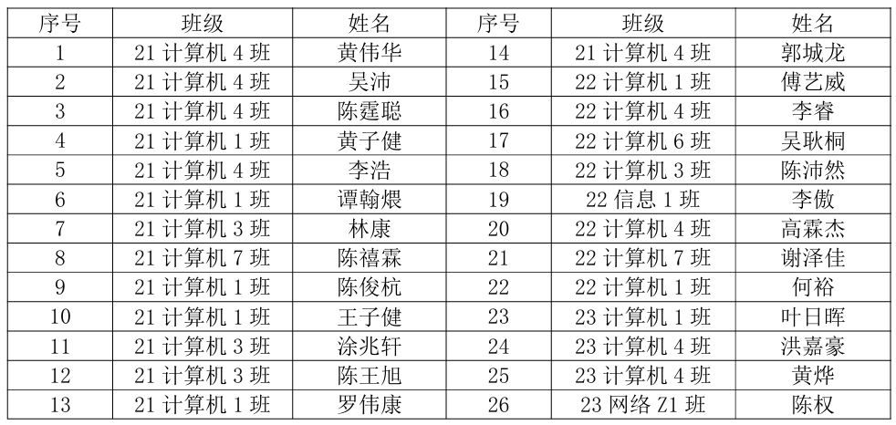 1 1