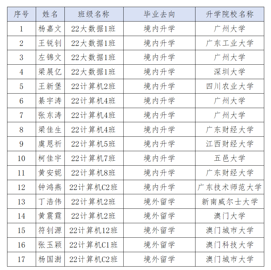 升学名单2