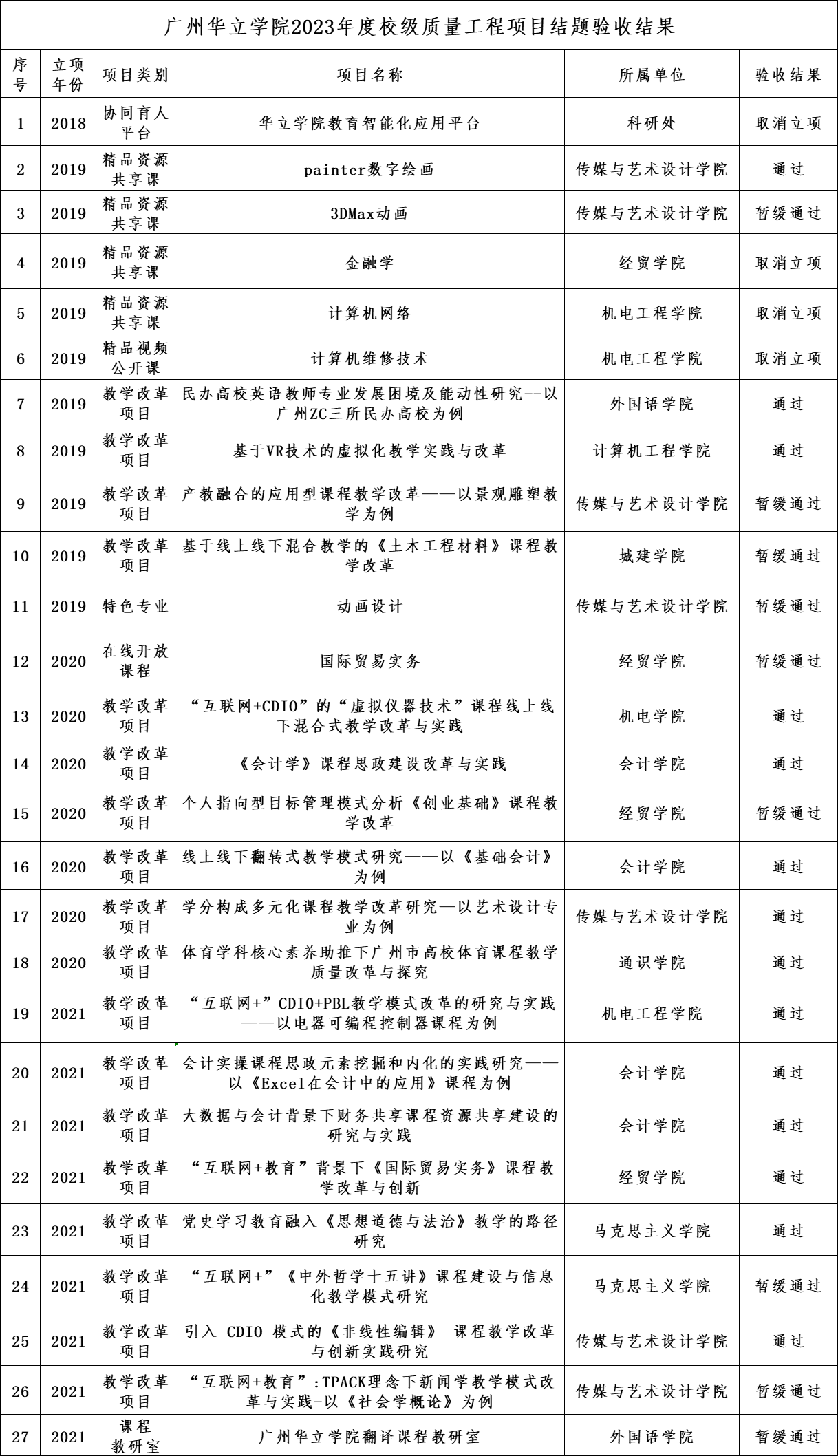6257ae16363146bf6df4ce7070e65e9无负责人版本