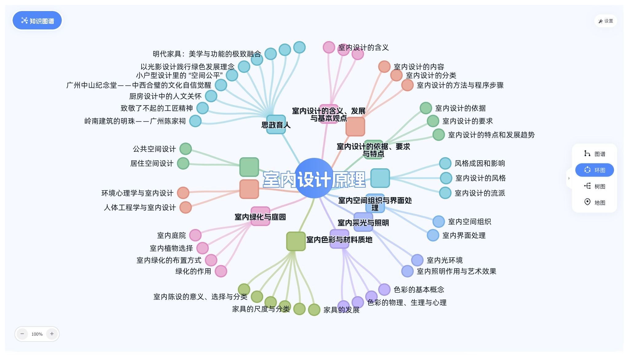 课程知识图谱 课程知识图谱