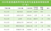 重磅！广州华立学院新增3个本科专业！