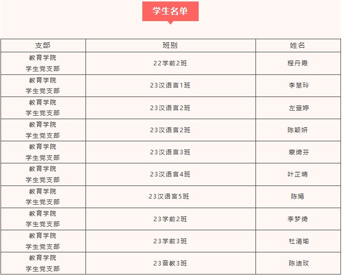 发展对象截图2 发展对象截图2