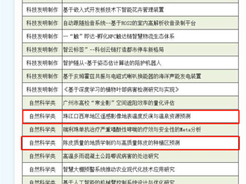 资源勘探与工程学院学子在2025年广州华立学院“挑战杯”竞赛中斩获佳绩