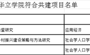 我校三位教师的课题符合广东省哲学社会科学规划2023年度学科共建项目资格