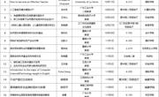 广州华立学院2023年科研工作大会系列学术讲座计划表