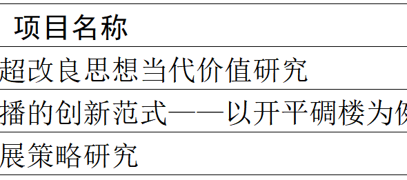 喜讯！我校多项科研项目获2025年度江门市社会科学规划课题立项