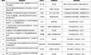 喜报！广州华立学院获批2025年度省教育厅科研项目及教育科学规划课题12项