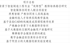 广州华立学院斩获省级文旅统计研究课题立项 深耕演艺旅游融合研究
