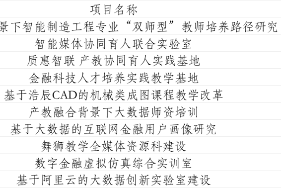 广州华立学院斩获省级文旅统计研究课题立项 深耕演艺旅游融合研究