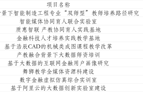 广州华立学院斩获省级文旅统计研究课题立项 深耕演艺旅游融合研究