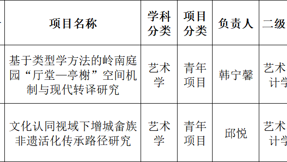 喜报：我校连续两年获批省社科规划项目，深耕特色方向结硕果