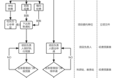 研究经费管理及使用工作指南
