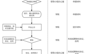 成果转移转化管理工作指南