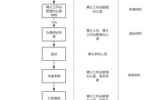 博士工作站管理工作指南