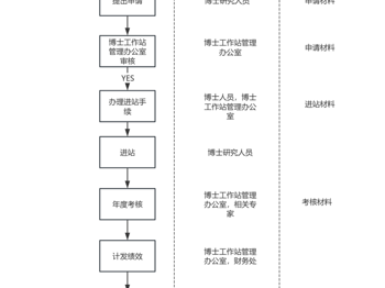 博士工作站管理工作指南