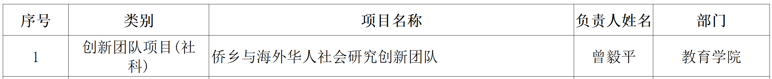 1e6f09832c8742fba38793809fd6cf5d_看图王 1e6f09832c8742fba38793809fd6cf5d_看图王