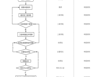 校外兼职科研人员管理工作指南