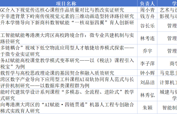 关于2026年度广东省教育科学规划项目（高等教育专项）拟推荐名单的公示