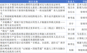 关于2026年度广东省教育厅科研平台和项目青年创新和特色创新项目拟推荐名单的公示