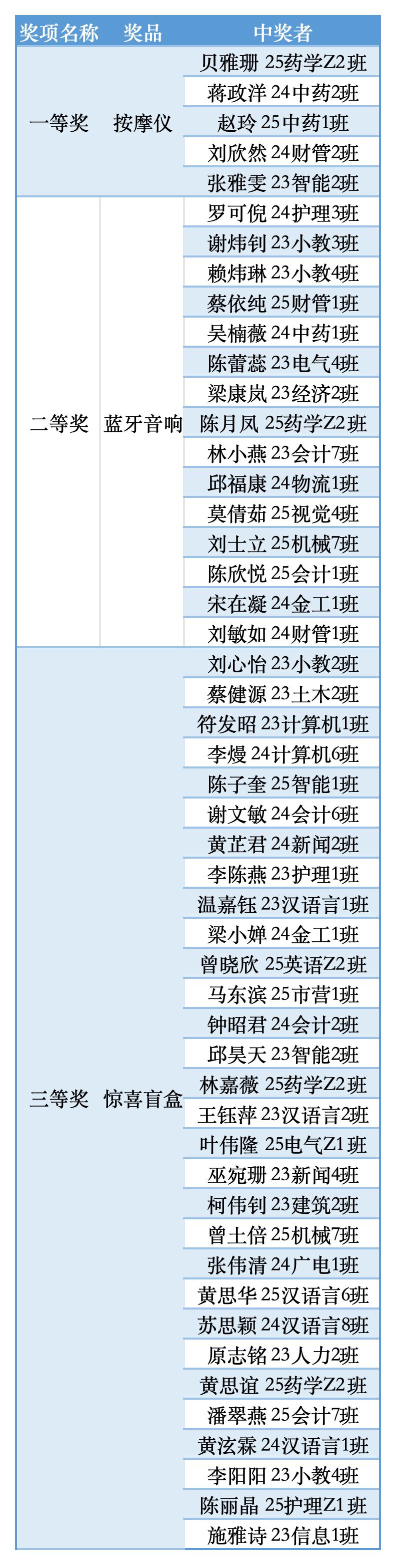 读书达人中奖名单20260623_Sheet1