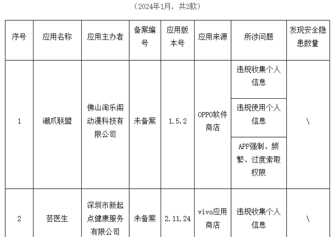 广东省通信管理局关于下架2款侵害用户权益APP的通报