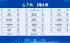 喜报！智能制造学院学子在国赛中斩获佳绩