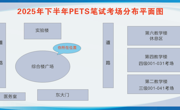 关于2025年9月PETS考场指引及考生守则的温馨提示
