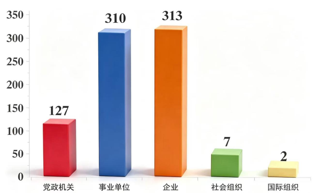 仿冒假冒网站类型及处置量(单位:个)