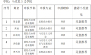 2022年度马克思主义学院职称评审推荐名单公示