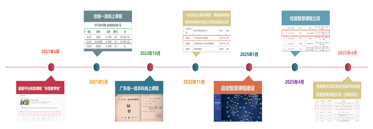 马原课程发展史25.04(1)