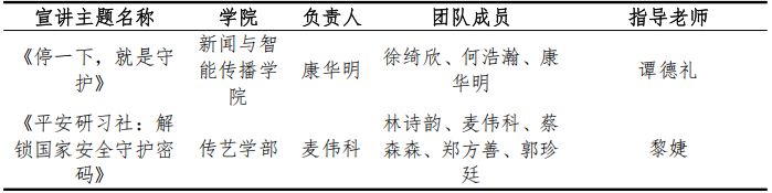 一等奖