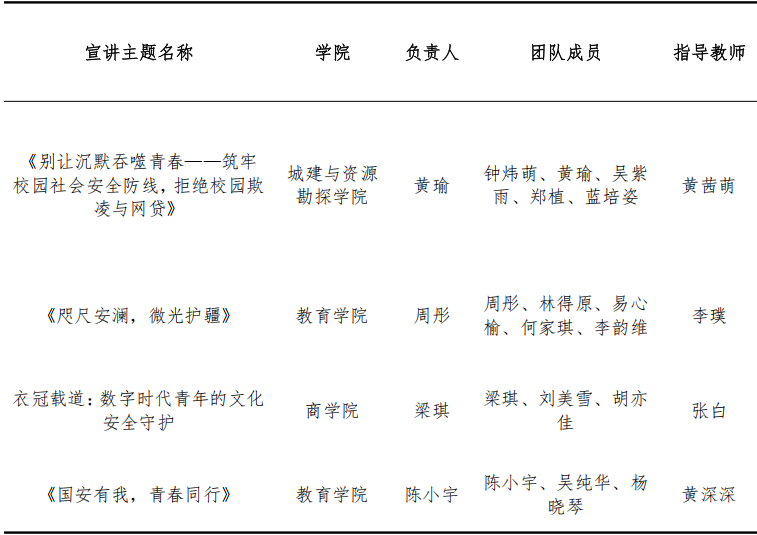 三等奖