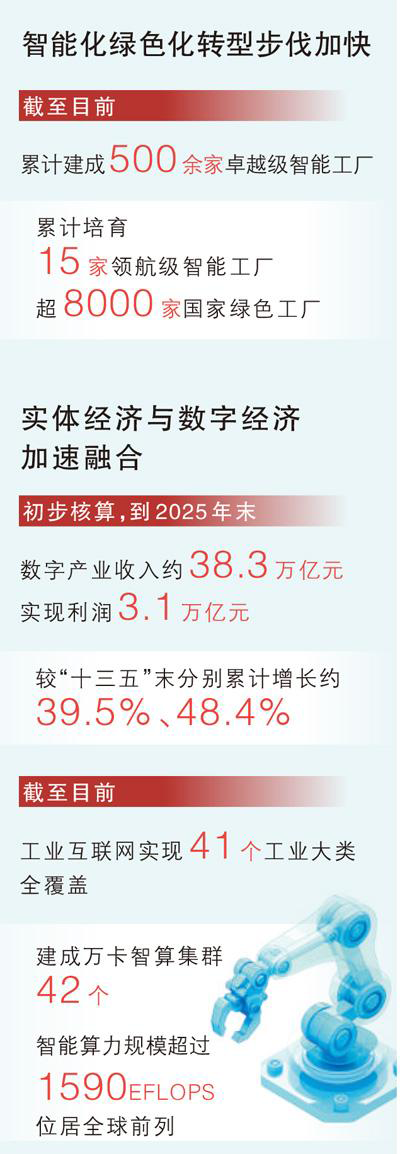 数据来源：工业和信息化部 制图：蔡华伟