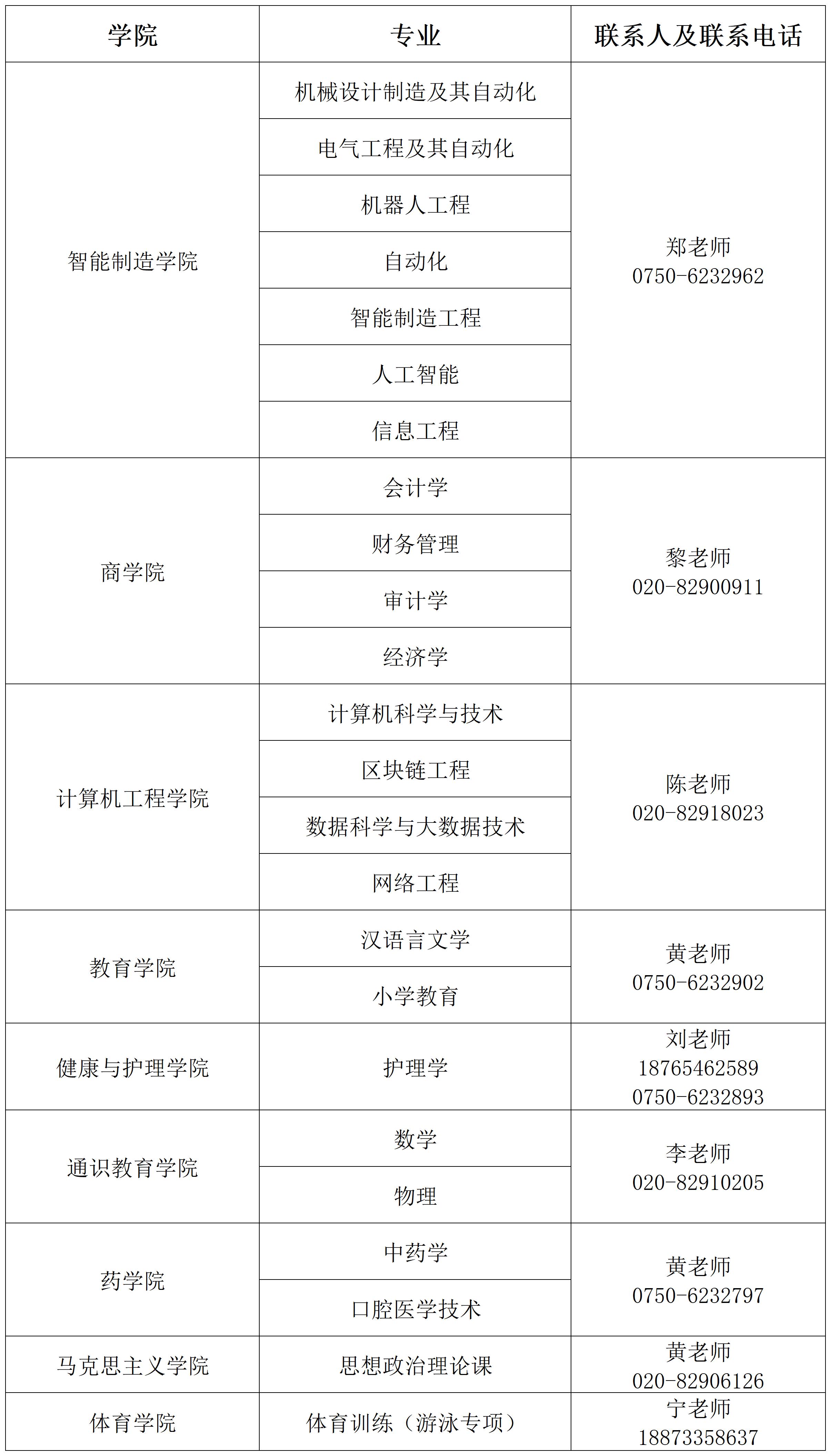 专任教师20260702的图_Sheet1