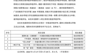 关于广州华立学院 2026年国家级与省级大学生创新训练计划立项项目商学院评审推荐补充公示