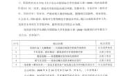 广州华立学院中国国际大学生创新大赛2026商学院项目推荐公示