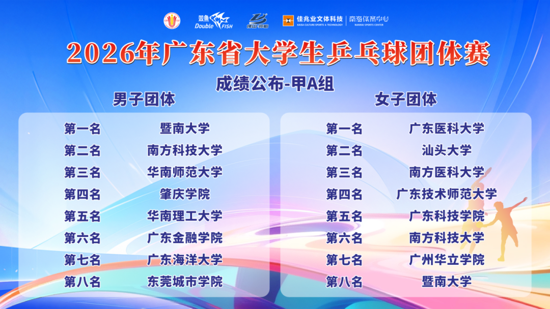 成绩公布