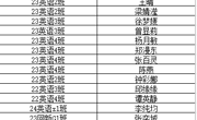 应用外国语学院/国际教育学院2025年下半年拟确定发展对象名单公示