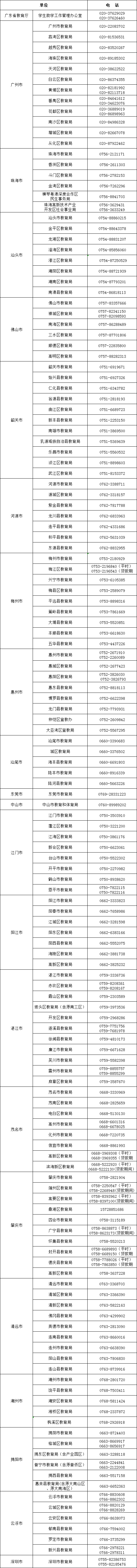 广东省2023年生源地信用助学贷款咨询热线