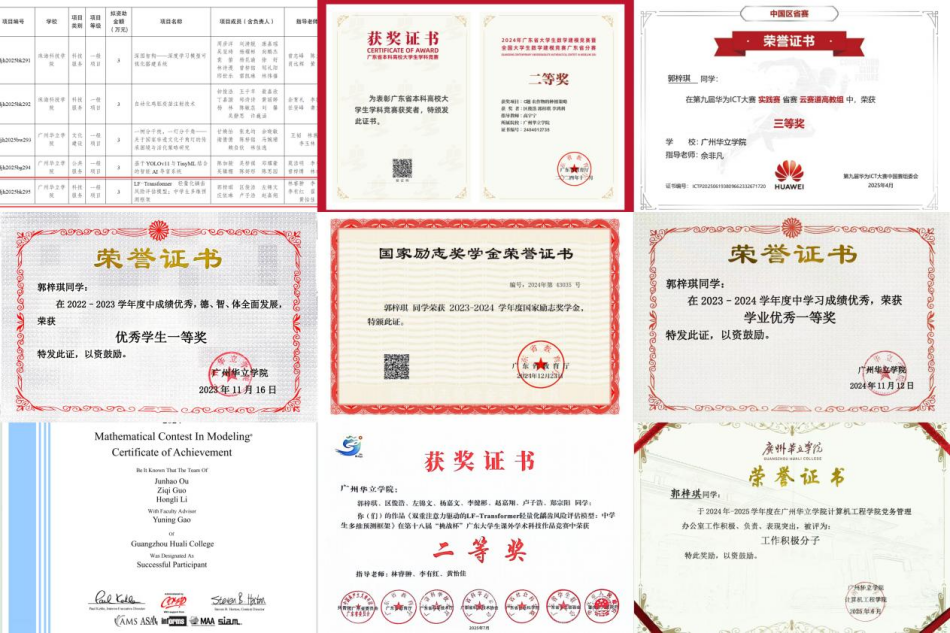 我在校期间获得的部分奖状拼图