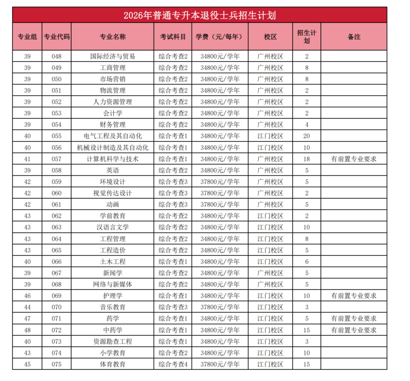 2026年退役士兵招生计划表
