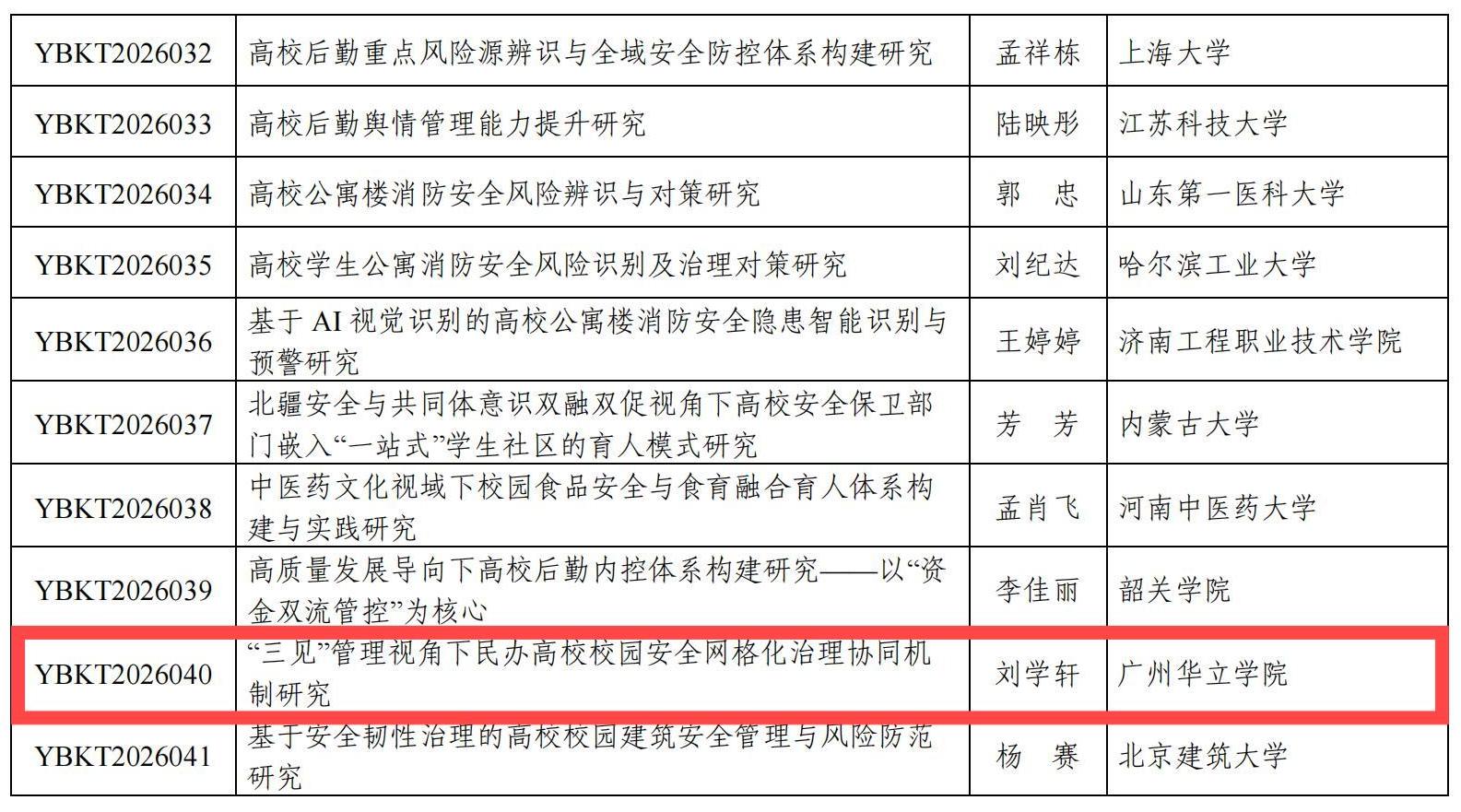 关于中国教育后勤协会2026年度课题立项的通知_08 关于中国教育后勤协会2026年度课题立项的通知_08